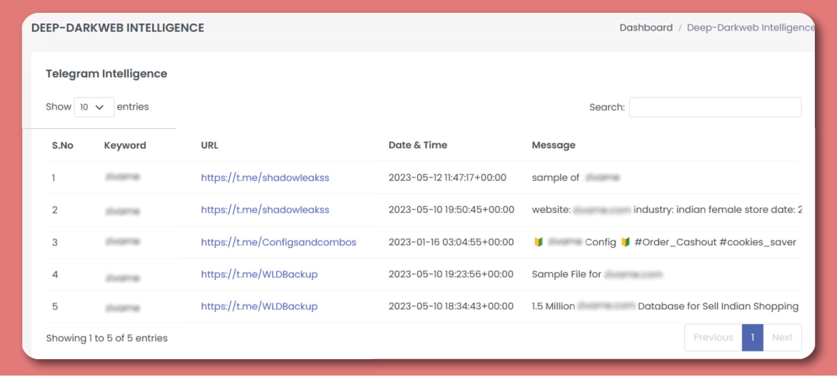 Image of USP’s Deep and Dark web Intelligence Module Alerts.