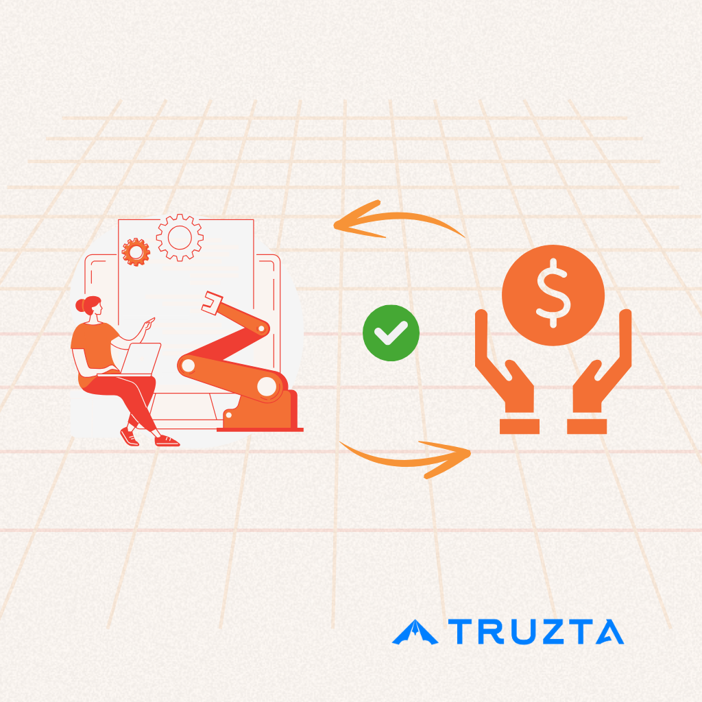 ROI of Compliance Automation 100% Guarantee